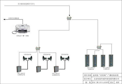 村級廣播主控中心系統圖